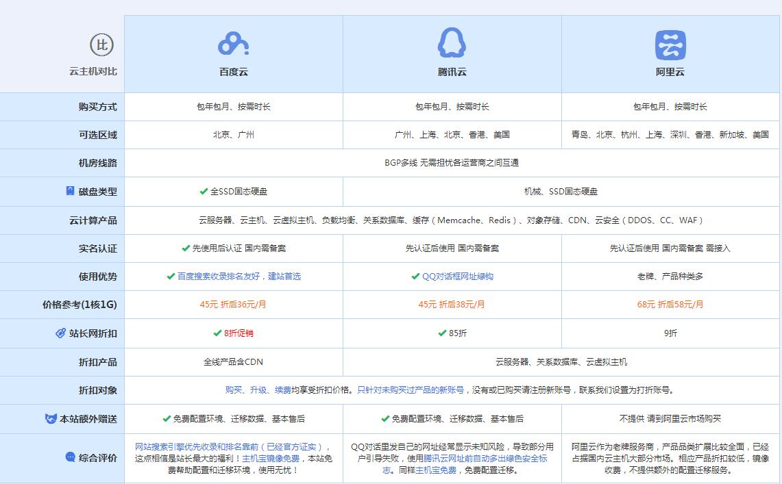 无极云主机代理对比.jpg